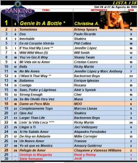 Ranking 138 de 1999